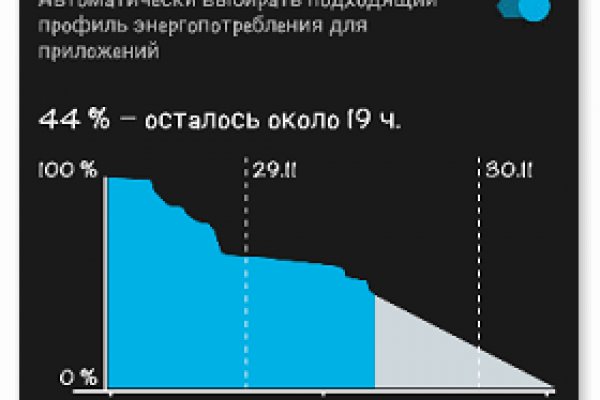 Кракен новое зеркало